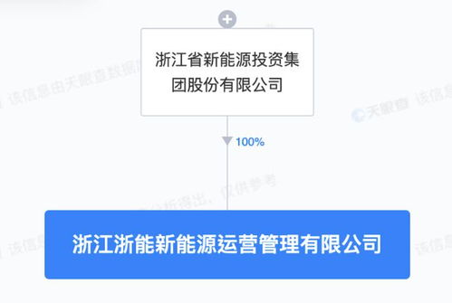浙江新能成立新能源運營管理子公司，專注技術服務提升行業競爭力
