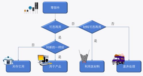 海關技術規范解讀 進口含再用零部件產品檢驗規程及技術服務