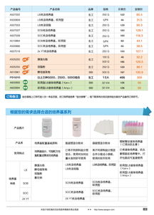 精準科研，高效賦能——生工生物分子生物學甄選產品促銷專輯與技術服務全解析