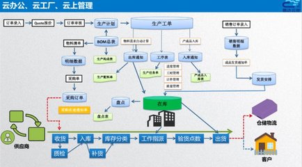 智造通聯合生態 | 易云達 賦能家居“智”造全鏈路信息化，打造數字化智能工廠